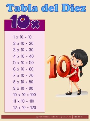 imprimir tabla de multiplicar del 10 en pdf