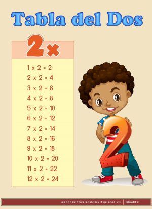 imprimir tabla de multiplicar del 2