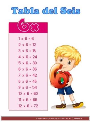 imprimir tabla de multiplicar del 6 en pdf
