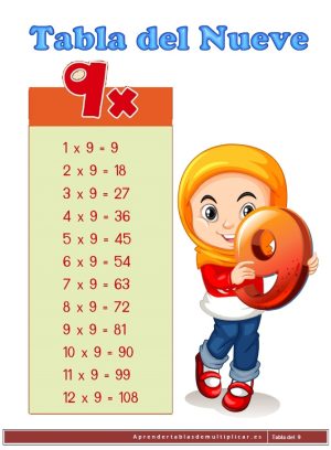 imprimir tabla de multiplicación del 9 en pdf