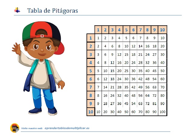 Tabla de Pitágoras: PDF