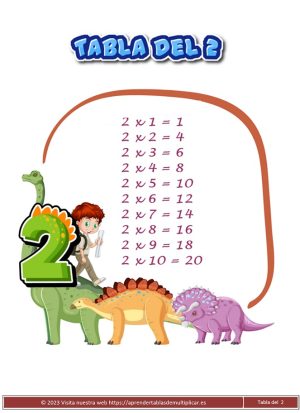Tabla de multiplicar del 2 para imprimir