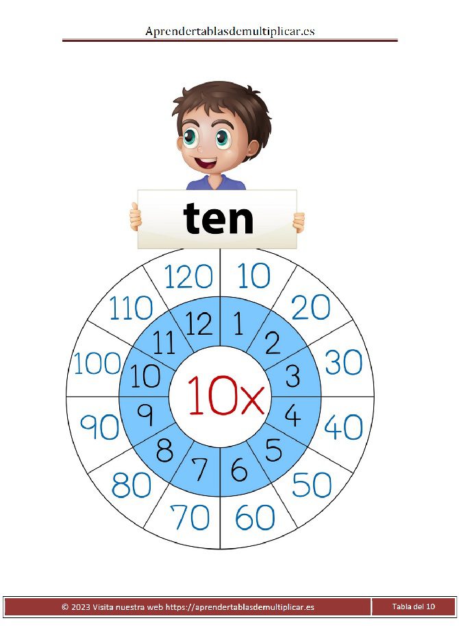 tabla circular del 10