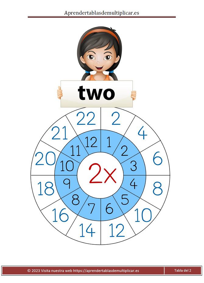 tabla circular del 2