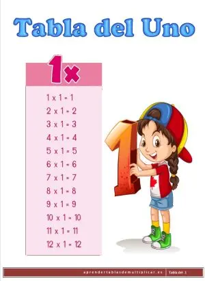 imprimir tabla del 1