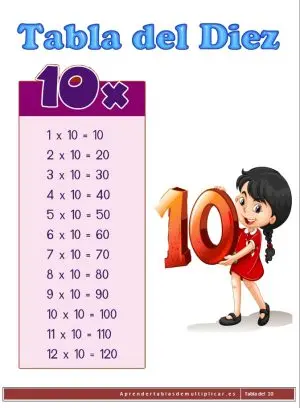 imprimir tabla de multiplicar del 10 en pdf
