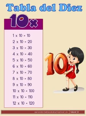 imprimir tabla de multiplicar del 10 en pdf