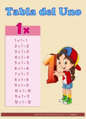 imprimir tabla del 1