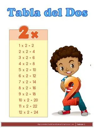 imprimir tabla del 2