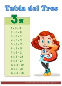 imprimir tabla de multiplicar del 3