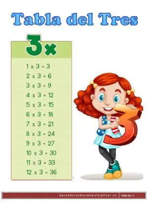 imprimir tabla de multiplicar del 3