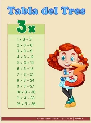 imprimir tabla de multiplicar del 3