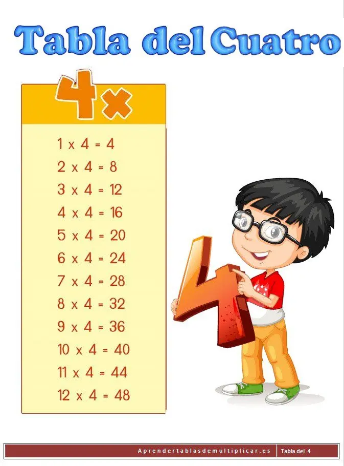 Imprimir tabla del cuatro