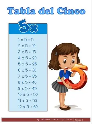 imprimir tabla de multiplicar del 5 en pdf