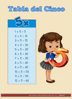 imprimir tabla de multiplicar del 5 en pdf