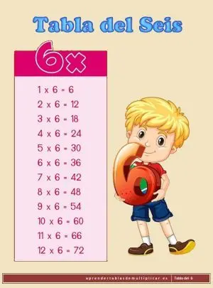 imprimir tabla de multiplicar del 6 en pdf