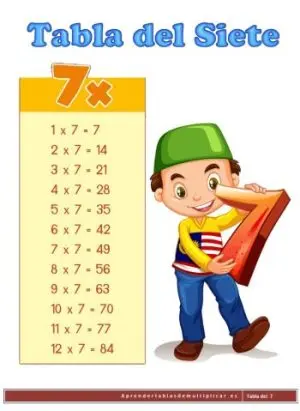 imprimir tabla de multiplicar del 7 en pdf