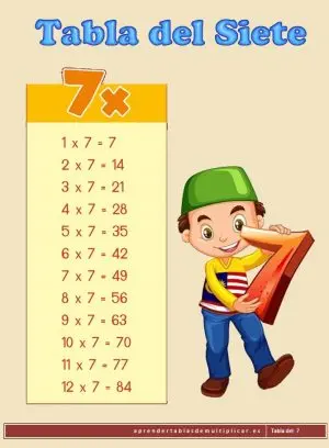 imprimir tabla de multiplicar del 7 en pdf