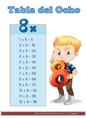 imprimir tabla de multiplicar del 8 en pdf