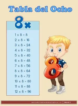 imprimir tabla de multiplicar del 8 en pdf