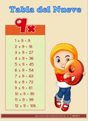 imprimir tabla de multiplicar del 9 en pdf