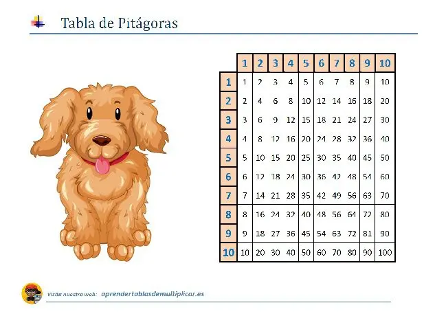 Tabla de Pitágoras en PDF