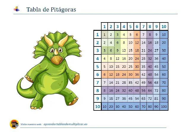 Tabla de Pitágoras: PDF