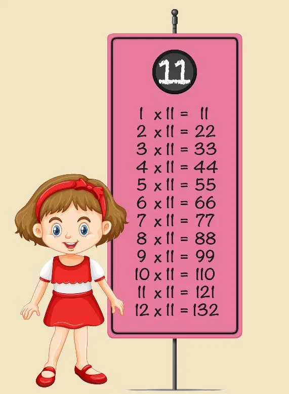 tabla del 11