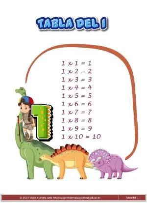 Tabla de multiplicar del 1 para imprimir