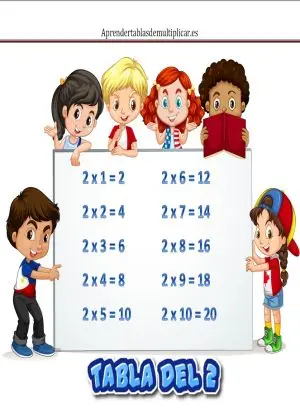 Tabla de multiplicar del 2 para imprimir