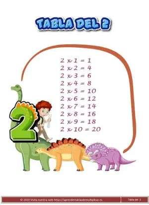 Tabla de multiplicar del 2 para imprimir