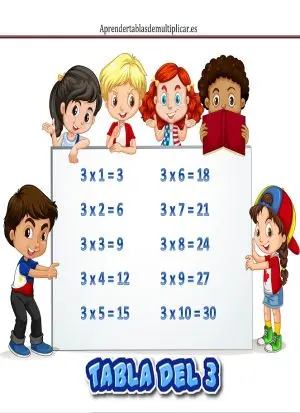 Tabla de multiplicar del 3 para imprimir