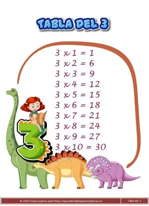 Tabla de multiplicar del 3 para imprimir
