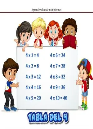 Tabla de multiplicar del 4 para imprimir