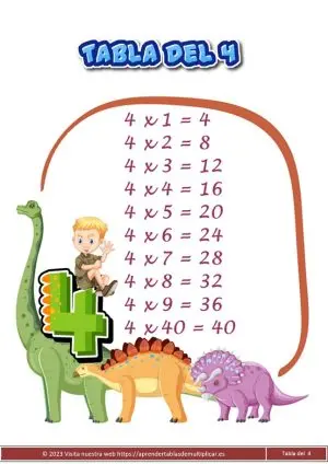 Tabla de multiplicar del 4 para imprimir