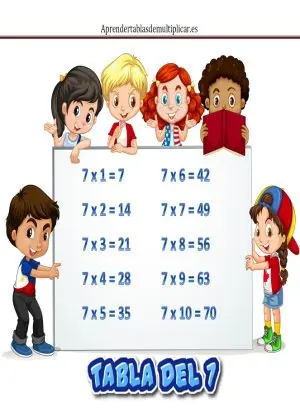 Tabla de multiplicar del 7 para imprimir