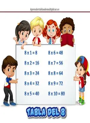 Tabla de multiplicar del 8 para imprimir