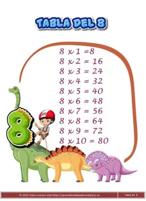 Tabla de multiplicar del 8 para imprimir