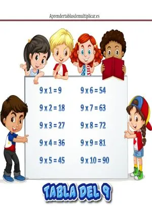 Tabla de multiplicar del 9 para imprimir