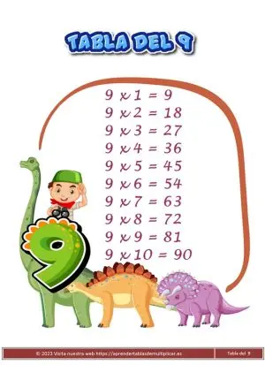 Tabla de multiplicar del 9 para imprimir