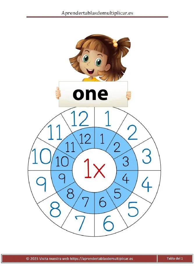 tabla circular del 1