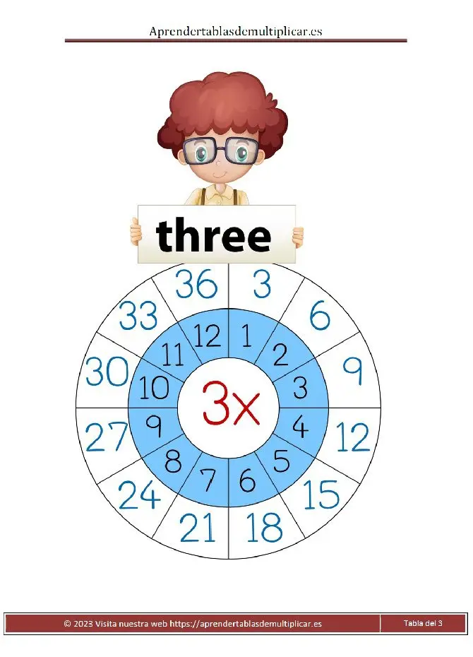 tabla circular del 3