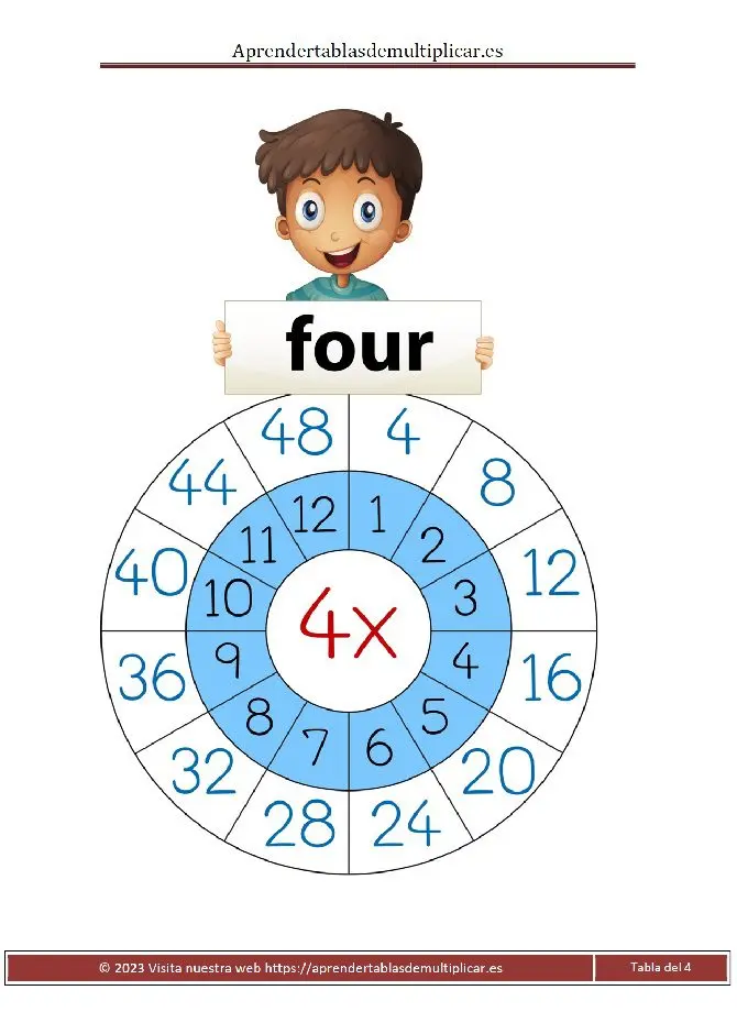 tabla circular del 4