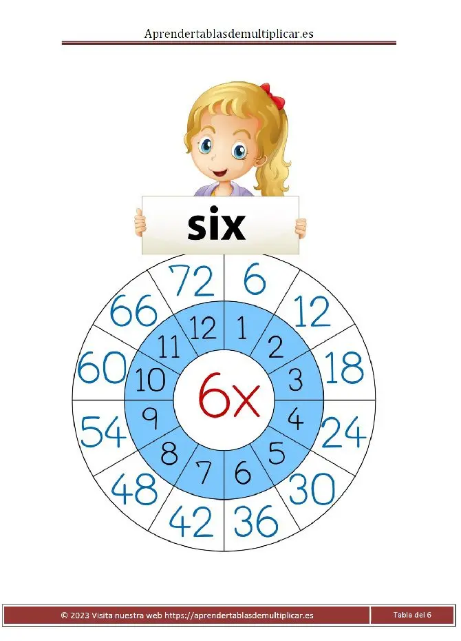 tabla circular del 6