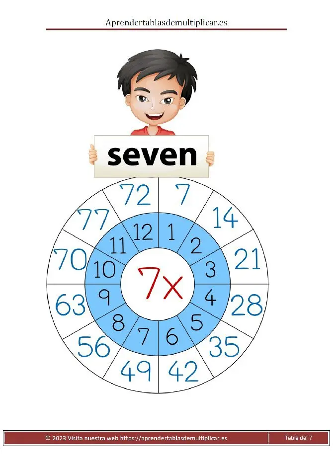 tabla circular del 7