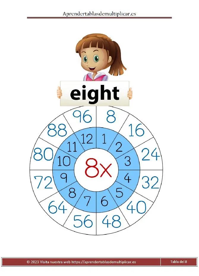 tabla circular del 8