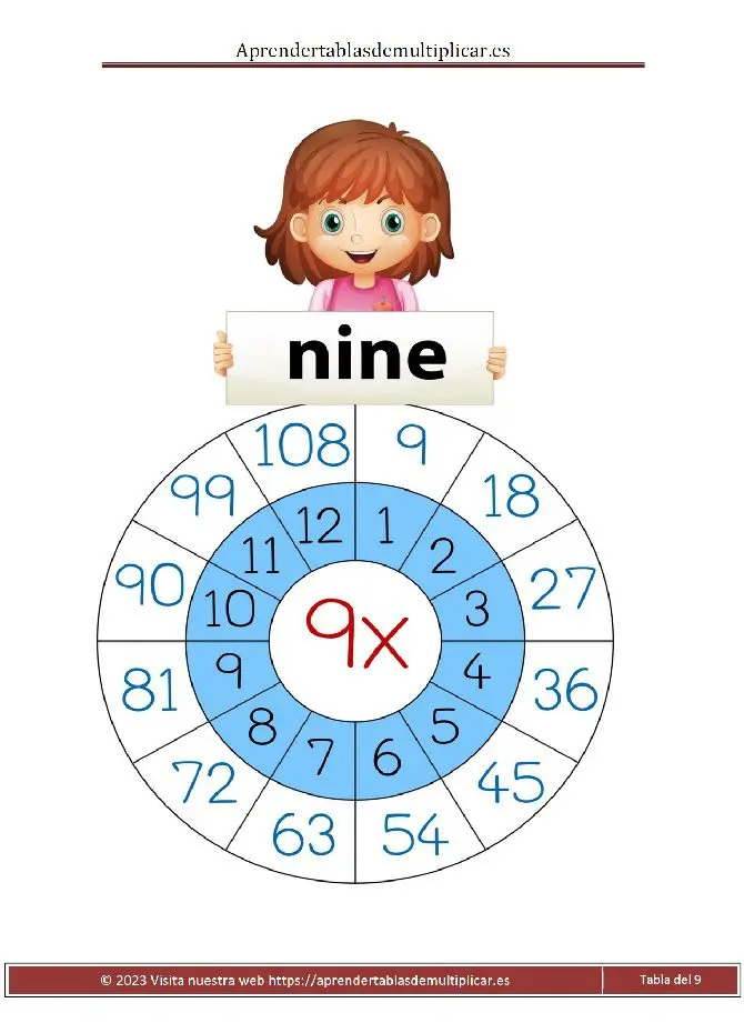 tabla circular del 9