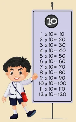 tabla de multiplicar por 10