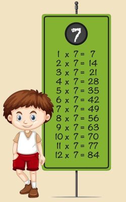 tabla del 7
