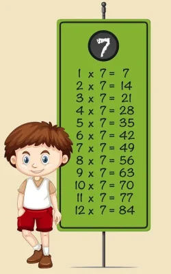 tabla del 7